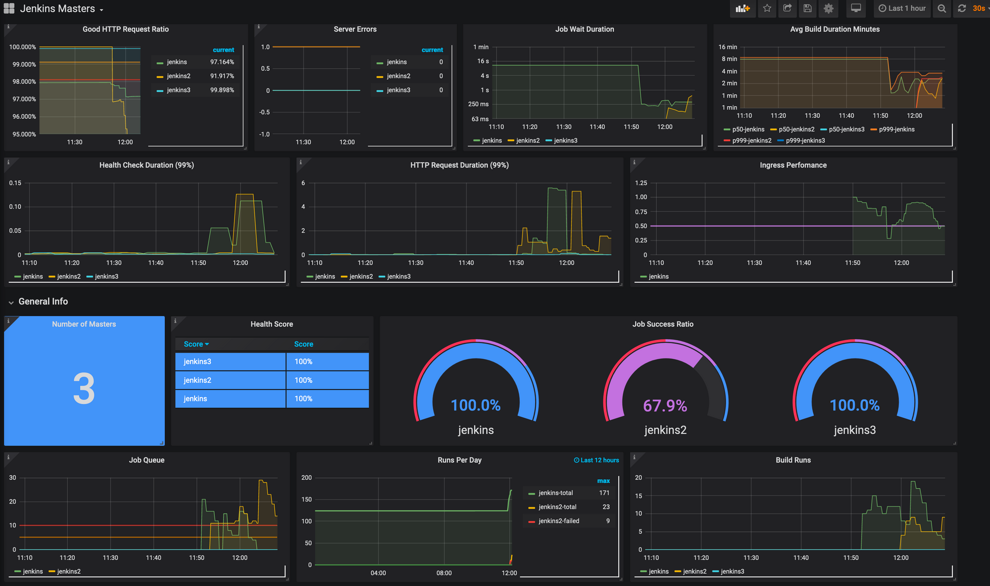 Install, Configure, Design And Implement Grafana Dashboard lupon.gov.ph