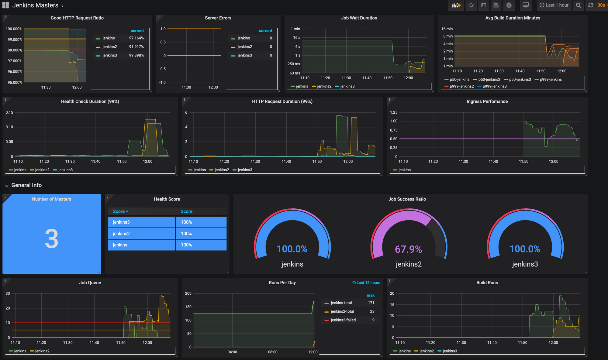 How To Provisioning Dashboards In Grafana