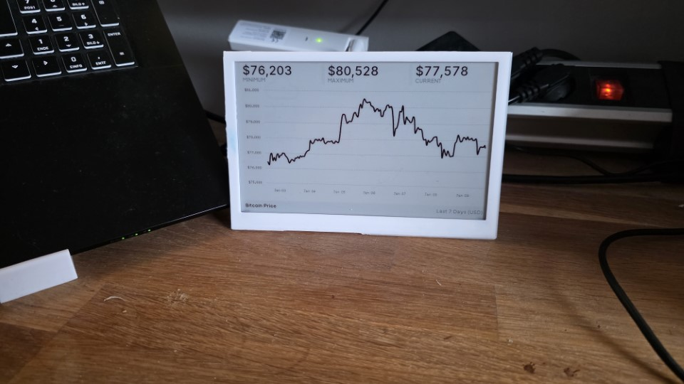 Shows the TRMNL Display with acutal Bitcoin price chart for the last 7 days